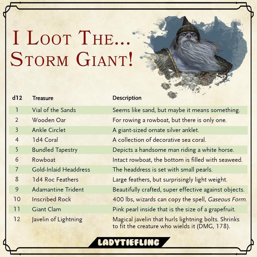 5e Loot Generator Helps DMs Create Engaging Treasure Hoards