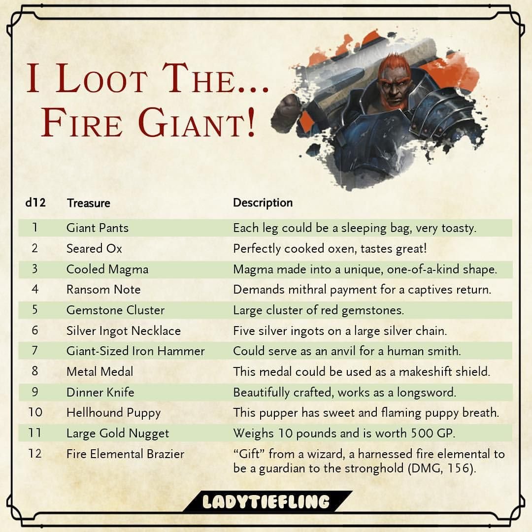 Best 5e Loot Generators Online and Offline Reviewed for Your Campaign